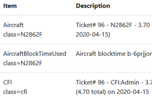 Discounts, Block Time, and Reimbursements